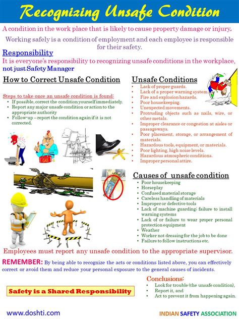 give five examples of unsafe conditions in the workshop