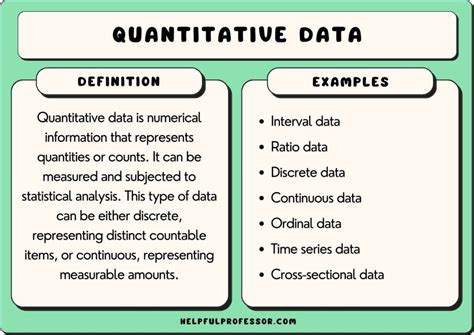 give me five examples of quantitative data