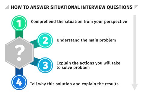 give one example of a situational interview question