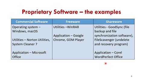 give one example of proprietary software