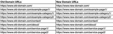 give one suitable example of each url and domain name