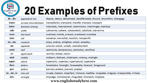 give ten examples of prefix