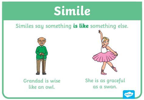 give the meaning and examples of simile