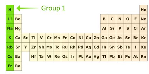 give the name of the second least reactive metal in group 1