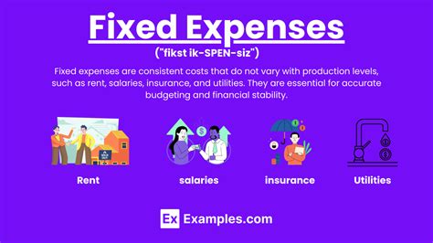give three examples of fixed expenses