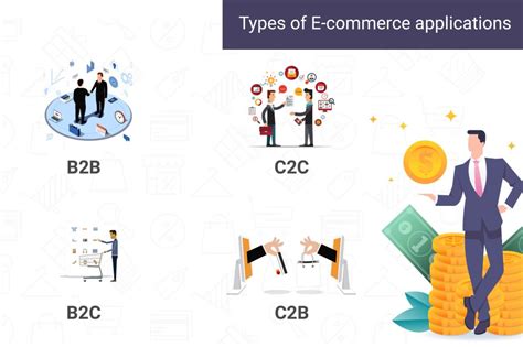 give two examples of e commerce applications