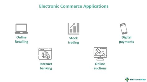 give two examples of e commerce apps
