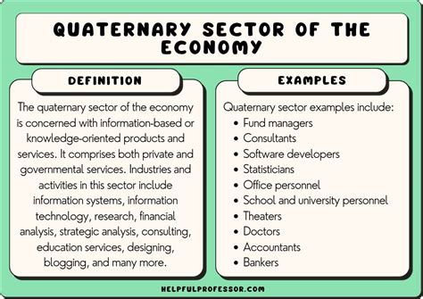 give two examples of quaternary economic activity
