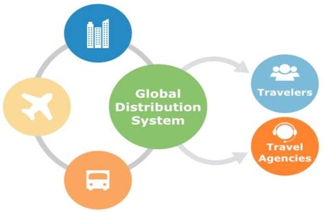 global distribution systems examples