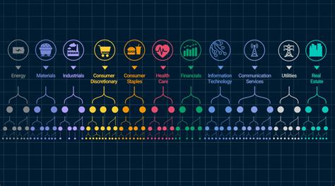 global industry classification code