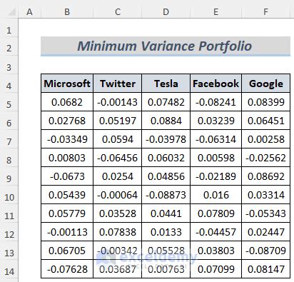 global minimum variance portfolio formula excel