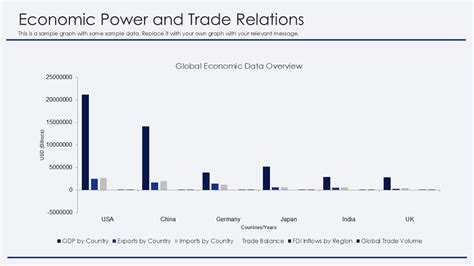 global power dynamics examples