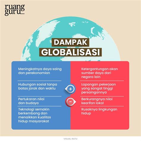 Globalisasi