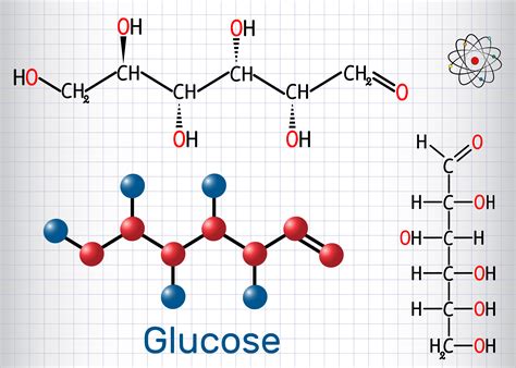 Glucose Structure
