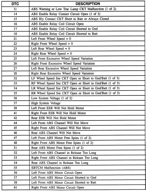 gm abs codes list pdf