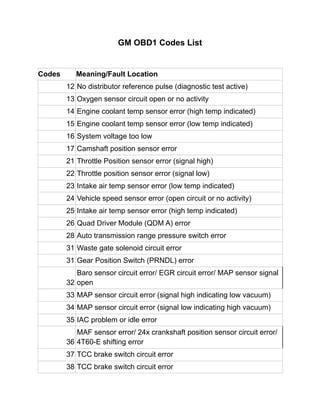 gm codes list pdf