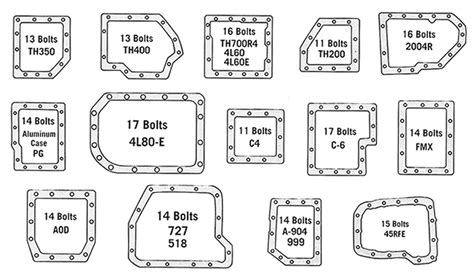 gm transmission vin code