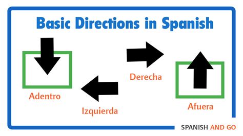 go down in spanish translation