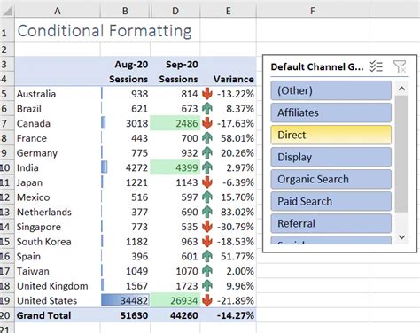 go to conditional formatting in excel