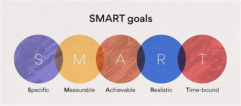goal meaning in project management