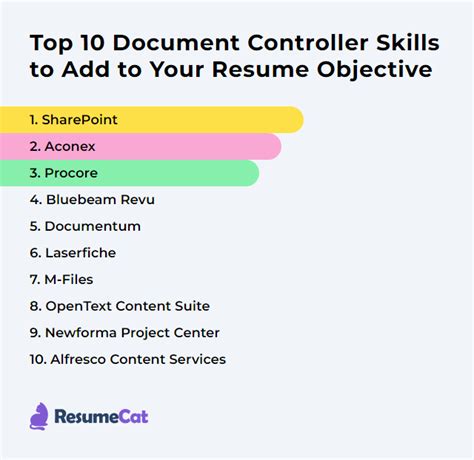 goals for document controller
