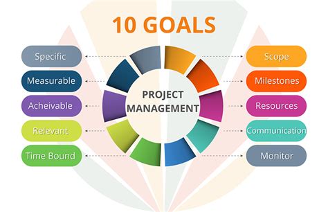 goals for project administrator
