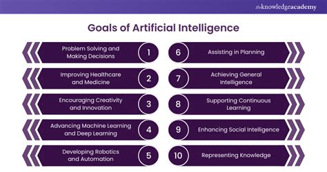 goals of artificial intelligence pdf