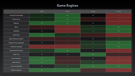 godot vs unity vs unreal reddit