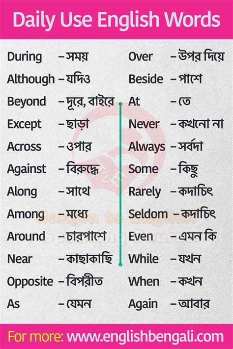 goes to meaning in bengali