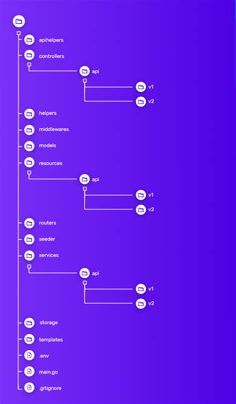 golang source code structure