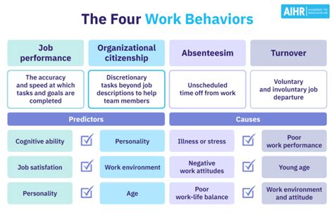 good behavior examples at work