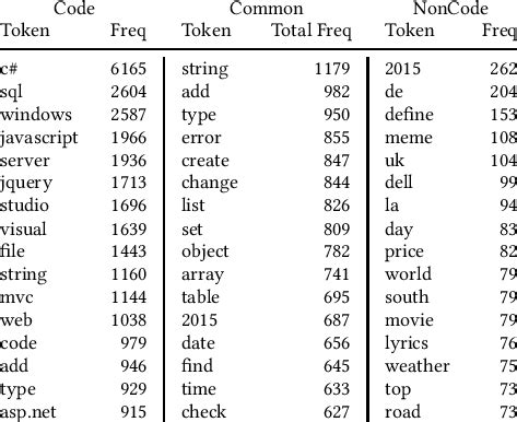 good code words to use