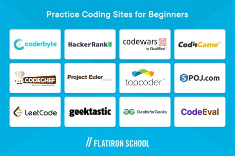 good coding programs for beginners