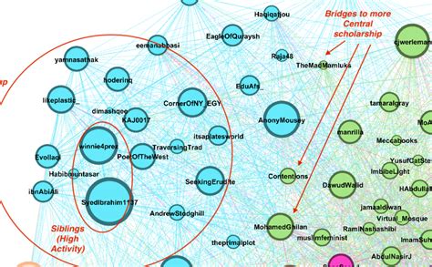 good dataset for data analysis