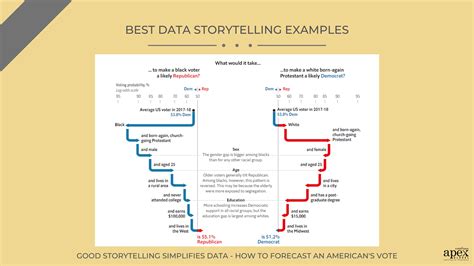 good examples of data storytelling
