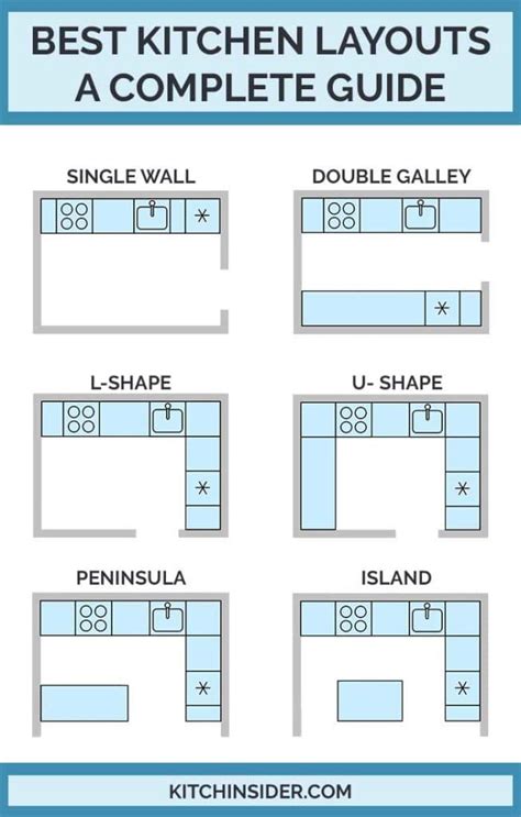 good kitchen design layouts