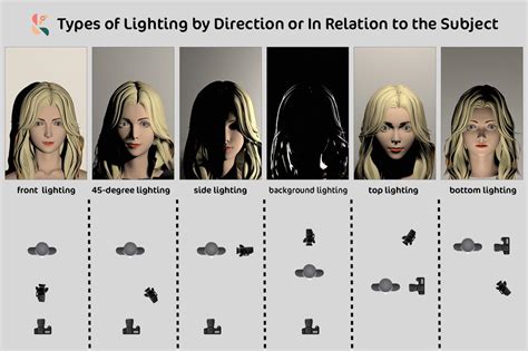 good lighting photography
