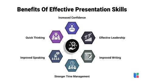 good presentation skills meaning