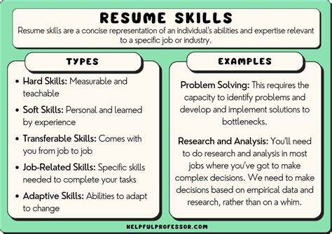 good skills description for resume
