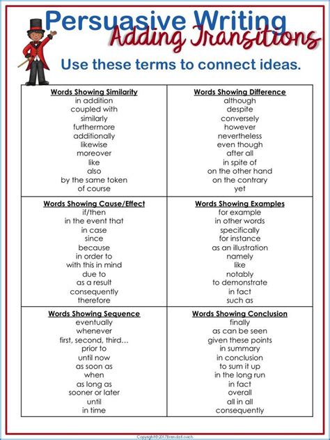good transition words to use in a persuasive essay