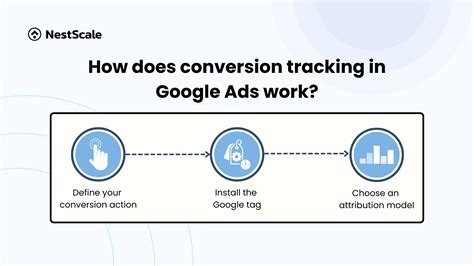 google ads conversion tracking code