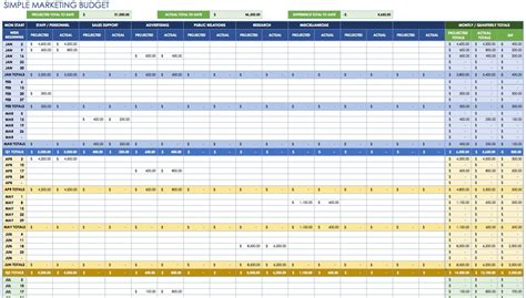 google docs project budget template