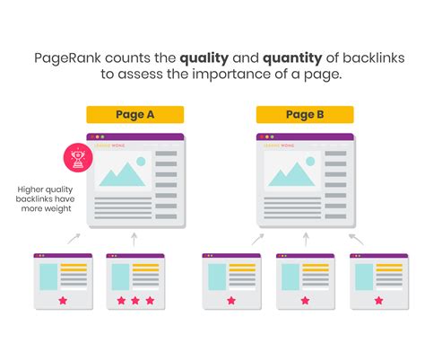 Google Page Rank Walkthrough