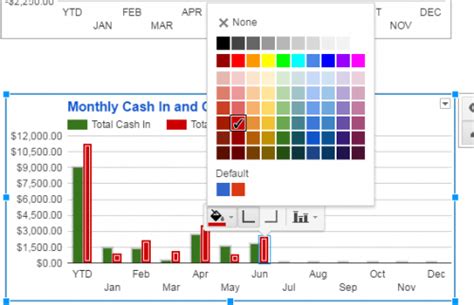 google sheets bar chart color based on value