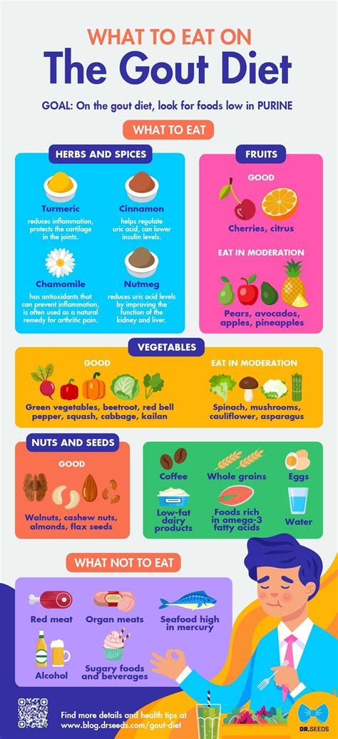 Gout Foods To Avoid Chart