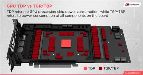 gpu tgp