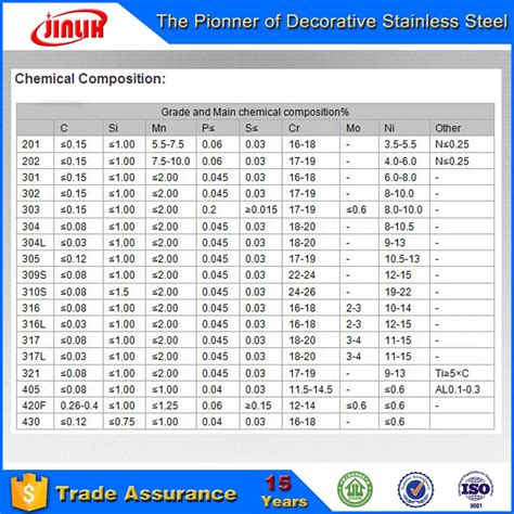 Ilustrasi grafik bobot nilai ulangan dan ujian