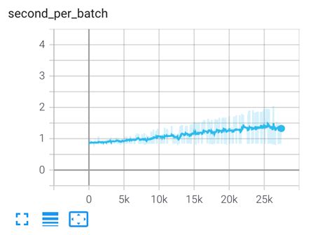 gradient accumulation steps pytorch lightning