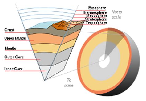 gradient definition earth science