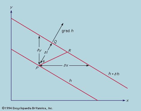 gradient definition science